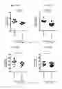 Fig. 49 - Methods of treating diseases associated with fibrosis using modified FGF-21 polypeptides and uses thereof
