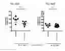 Fig. 50 - Methods of treating diseases associated with fibrosis using modified FGF-21 polypeptides and uses thereof