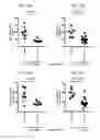 Fig. 53 - Methods of treating diseases associated with fibrosis using modified FGF-21 polypeptides and uses thereof