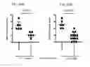 Fig. 56 - Methods of treating diseases associated with fibrosis using modified FGF-21 polypeptides and uses thereof