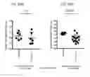 Fig. 59 - Methods of treating diseases associated with fibrosis using modified FGF-21 polypeptides and uses thereof