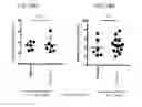 Fig. 62 - Methods of treating diseases associated with fibrosis using modified FGF-21 polypeptides and uses thereof