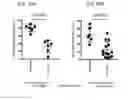 Fig. 65 - Methods of treating diseases associated with fibrosis using modified FGF-21 polypeptides and uses thereof