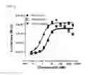 Fig. 68 - Methods of treating diseases associated with fibrosis using modified FGF-21 polypeptides and uses thereof