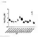Fig. 69 - Methods of treating diseases associated with fibrosis using modified FGF-21 polypeptides and uses thereof