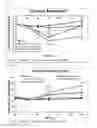 Fig. 70 - Methods of treating diseases associated with fibrosis using modified FGF-21 polypeptides and uses thereof