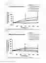 Fig. 73 - Methods of treating diseases associated with fibrosis using modified FGF-21 polypeptides and uses thereof