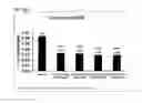 Fig. 78 - Methods of treating diseases associated with fibrosis using modified FGF-21 polypeptides and uses thereof