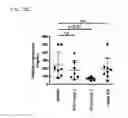 Fig. 82 - Methods of treating diseases associated with fibrosis using modified FGF-21 polypeptides and uses thereof