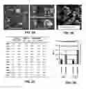 Fig. 03 - Treating cardiovascular or renal diseases