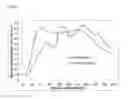 Fig. 07 - Rapid action insulin formulations and pharmaceutical delivery systems