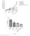 Fig. 17 - TARGETING MDA-5 ACTIVATION FOR CANCER IMMUNOTHERAPY