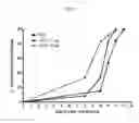 Fig. 05 - USE OF APC ANALOGUE FOR WOUND HEALING