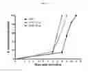 Fig. 06 - USE OF APC ANALOGUE FOR WOUND HEALING
