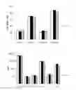 Fig. 04 - Methods for inducing partial apoptosis using caspase polypeptides