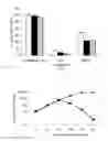 Fig. 05 - Methods for inducing partial apoptosis using caspase polypeptides