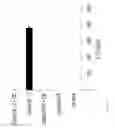 Fig. 14 - Methods for inducing partial apoptosis using caspase polypeptides