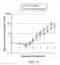 Fig. 17 - Methods for inducing partial apoptosis using caspase polypeptides