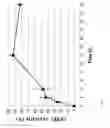 Fig. 32 - Methods for inducing partial apoptosis using caspase polypeptides