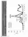 Fig. 50 - Methods for inducing partial apoptosis using caspase polypeptides