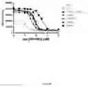 Fig. 63 - Methods for inducing partial apoptosis using caspase polypeptides