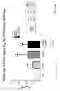 Fig. 68 - Methods for inducing partial apoptosis using caspase polypeptides