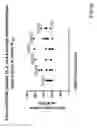 Fig. 71 - Methods for inducing partial apoptosis using caspase polypeptides
