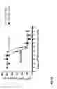 Fig. 75 - Methods for inducing partial apoptosis using caspase polypeptides