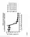 Fig. 77 - Methods for inducing partial apoptosis using caspase polypeptides