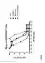 Fig. 79 - Methods for inducing partial apoptosis using caspase polypeptides