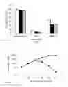 Fig. 05 - Methods for inducing selective apoptosis