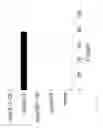 Fig. 14 - Methods for inducing selective apoptosis
