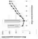 Fig. 17 - Methods for inducing selective apoptosis