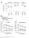 Fig. 19 - Methods for inducing selective apoptosis