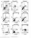Fig. 29 - Methods for inducing selective apoptosis