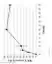 Fig. 32 - Methods for inducing selective apoptosis