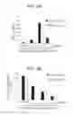 Fig. 06 - TECHNOLOGY FOR CONTROLLING IMMUNE CELLS