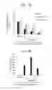 Fig. 07 - TECHNOLOGY FOR CONTROLLING IMMUNE CELLS