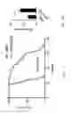 Fig. 05 - Inflammasome activators and methods of use to treat tumors