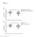 Fig. 22 - Inflammasome activators and methods of use to treat tumors