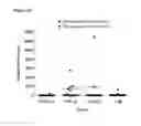 Fig. 05 - Methods and compositions for immune protection against extra-intestinal pathogenic 