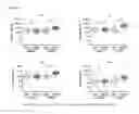 Fig. 06 - Methods and compositions for immune protection against extra-intestinal pathogenic 