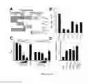 Fig. 02 - Staphylococcal coagulase antigens and methods of their use