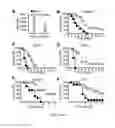 Fig. 07 - Staphylococcal coagulase antigens and methods of their use