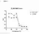 Fig. 04 - NOROVIRUS VACCINE