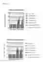Fig. 16 - NOROVIRUS VACCINE