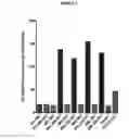 Fig. 05 - Influenza hemagglutinin proteins and methods of use thereof