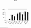 Fig. 06 - Influenza hemagglutinin proteins and methods of use thereof