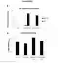 Fig. 102 - Influenza hemagglutinin proteins and methods of use thereof