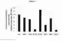 Fig. 103 - Influenza hemagglutinin proteins and methods of use thereof